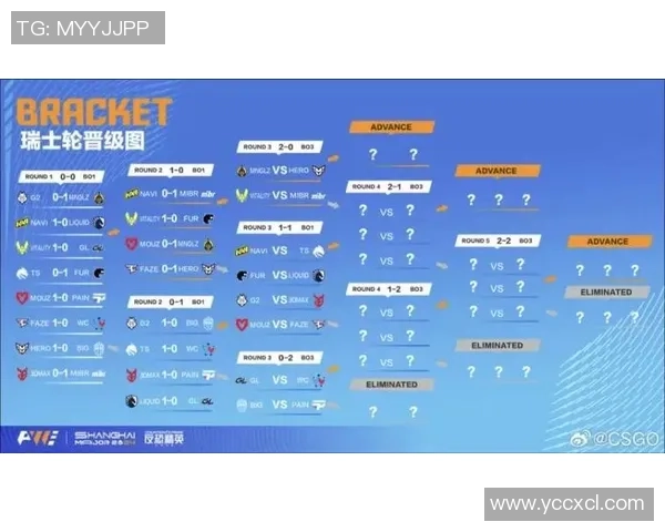V5在Major赛中的耐力表现分析与战术解读